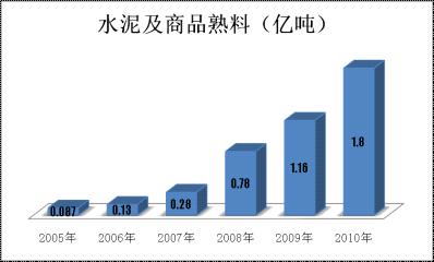 尊龙凯时登录首页(中国游)官方网站