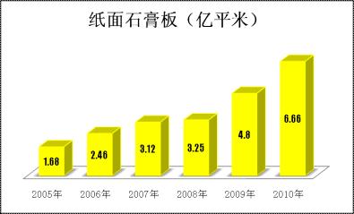 尊龙凯时登录首页(中国游)官方网站