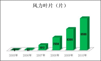 尊龙凯时登录首页(中国游)官方网站