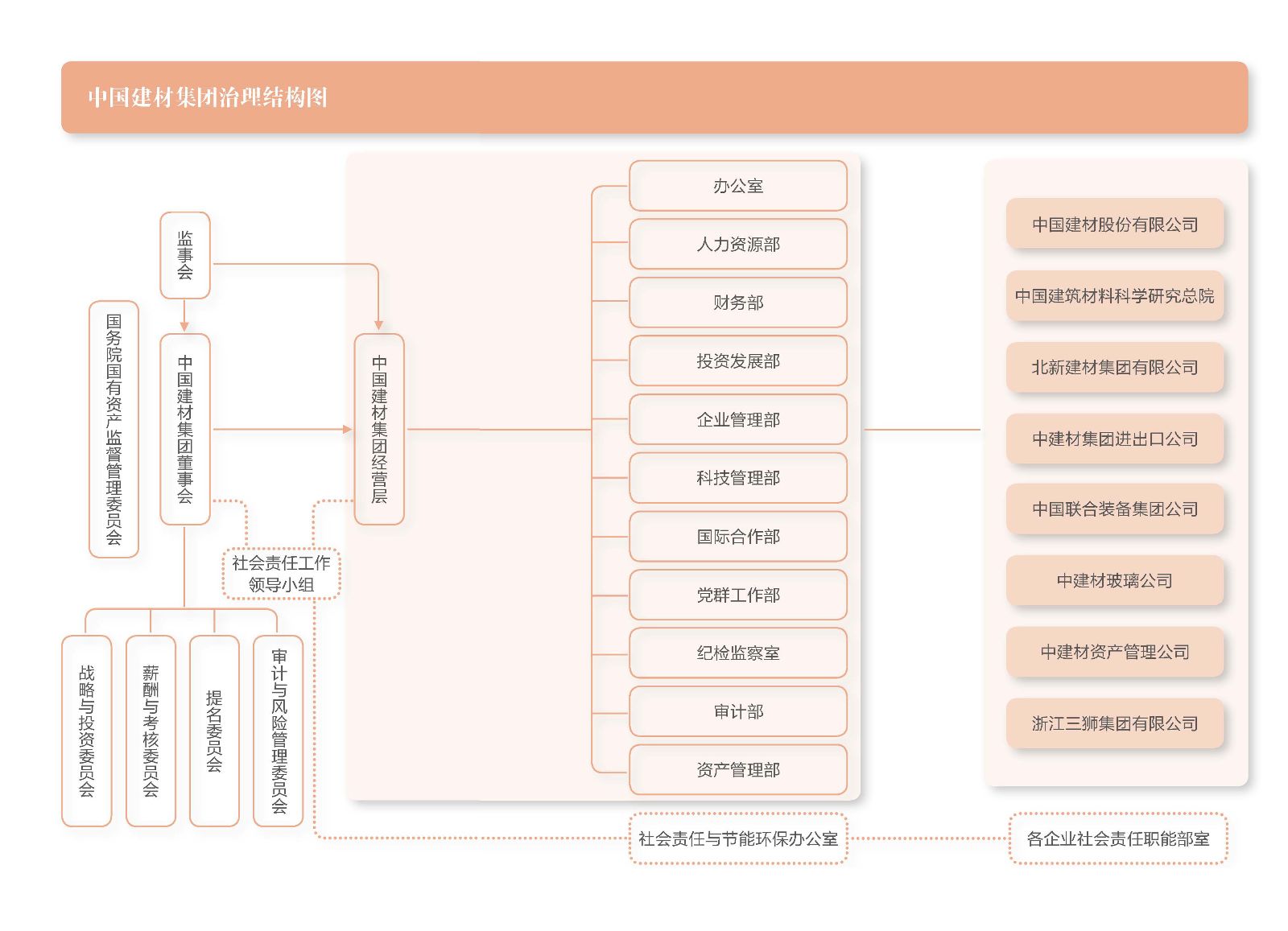 尊龙凯时登录首页(中国游)官方网站