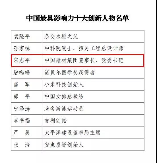 尊龙凯时登录首页(中国游)官方网站