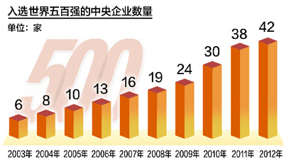 尊龙凯时登录首页(中国游)官方网站