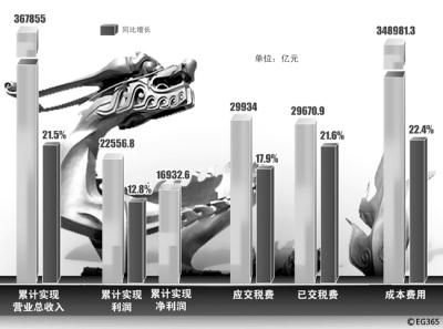 尊龙凯时登录首页(中国游)官方网站