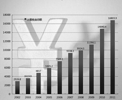 尊龙凯时登录首页(中国游)官方网站