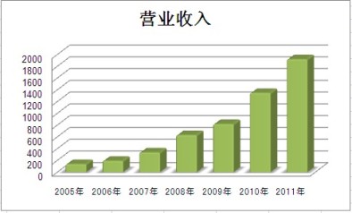 尊龙凯时登录首页(中国游)官方网站