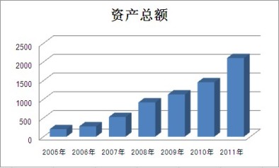 尊龙凯时登录首页(中国游)官方网站