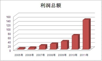 尊龙凯时登录首页(中国游)官方网站