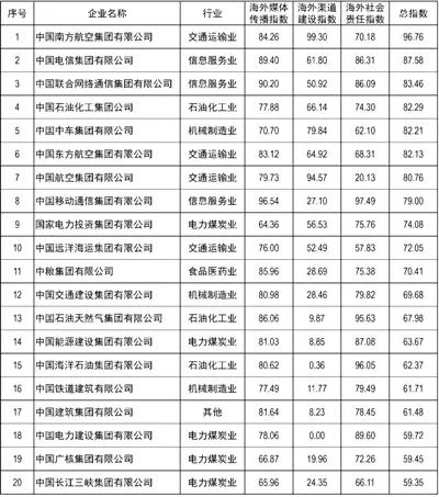 尊龙凯时登录首页(中国游)官方网站