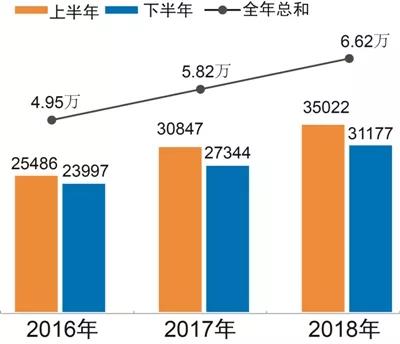 尊龙凯时登录首页(中国游)官方网站