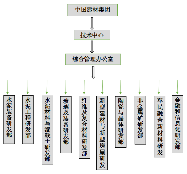 尊龙凯时登录首页(中国游)官方网站