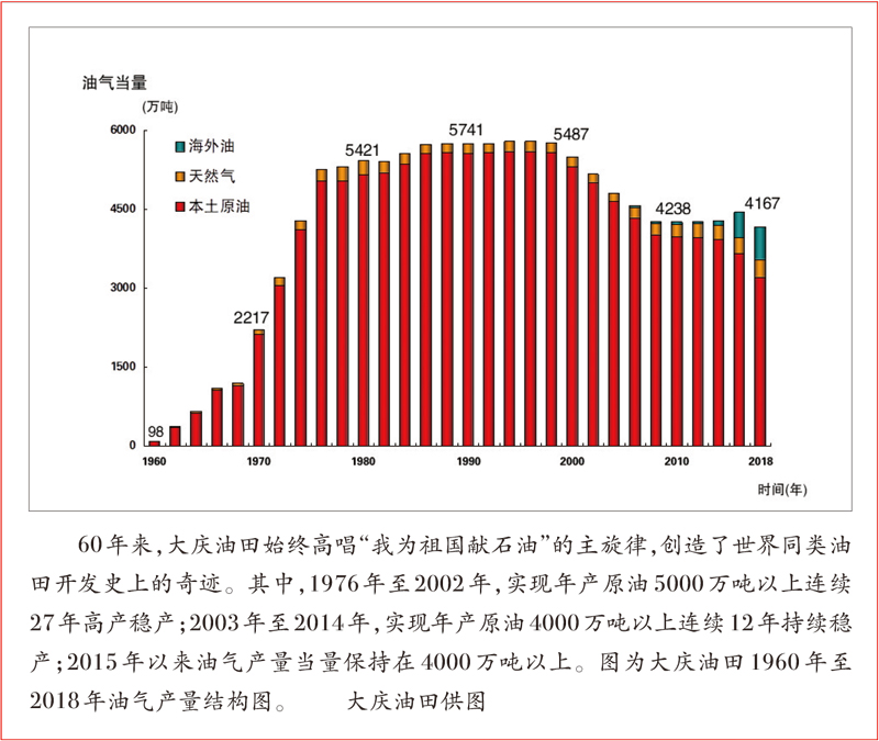 尊龙凯时登录首页(中国游)官方网站